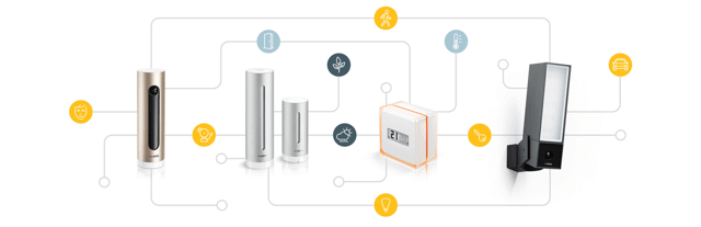 netatmo-connect